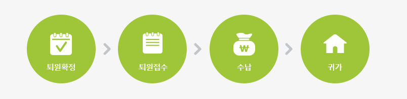 퇴원확정-퇴원접수-수납-귀가